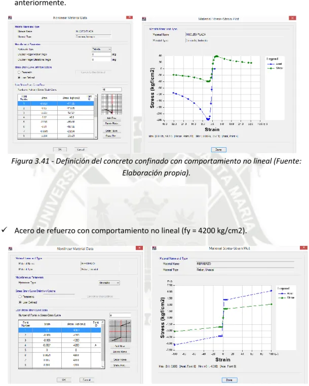 Figura 3.41 - Definición del concreto confinado con comportamiento no lineal (Fuente: 