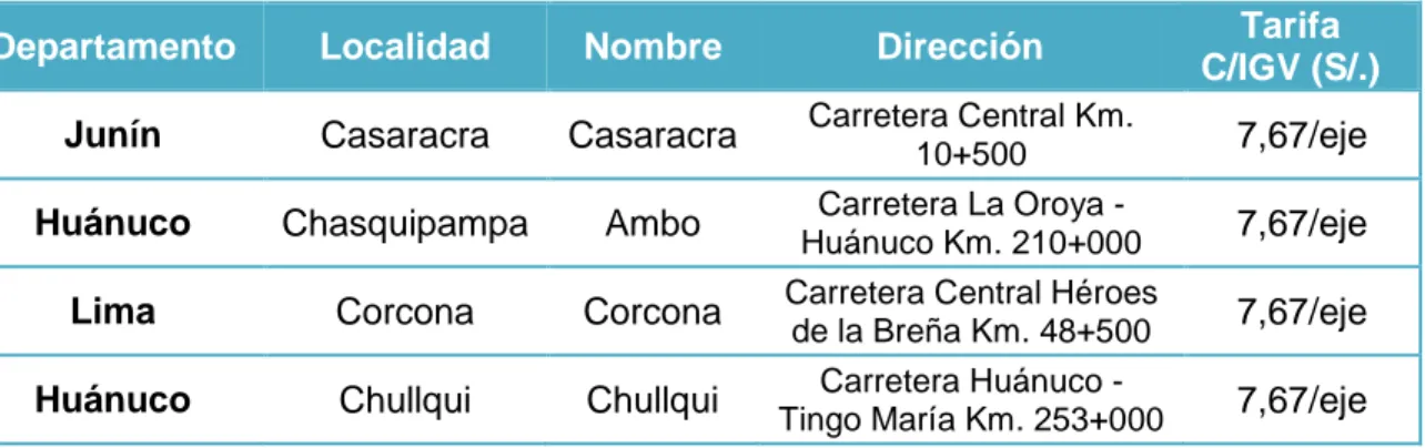 Tabla 18:   Ubicación  y  tarifas  de  peajes  para  transporte  pesado  en  la  carretera  Pucallpa - Lima, en soles, incluye IGV (OSITRAN, 2011) 