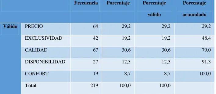 Tabla 10. Criterios para el uso del servicio de transportación puerta a puerta