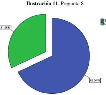 Ilustración 11. Pregunta 8 