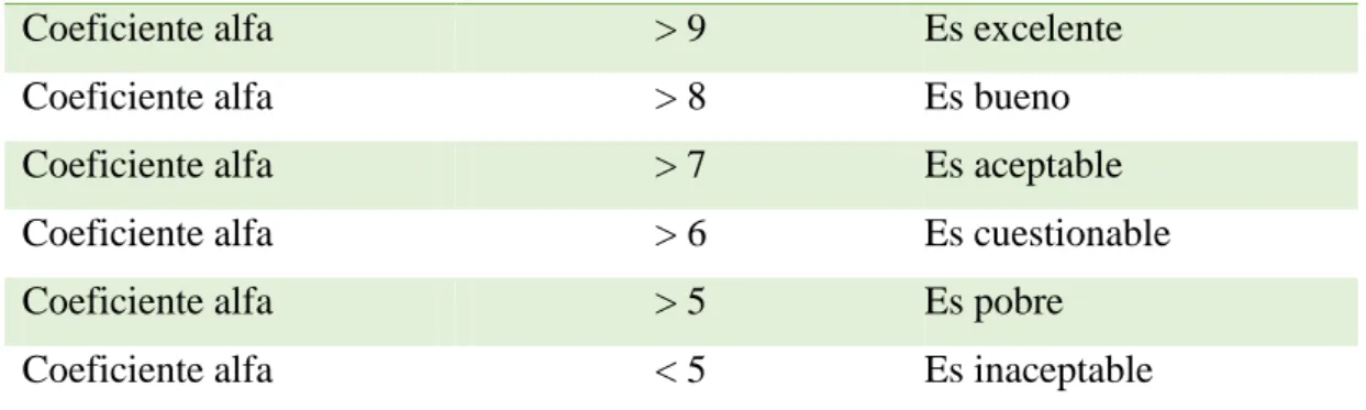 Tabla 13  Cuadro de decisión 