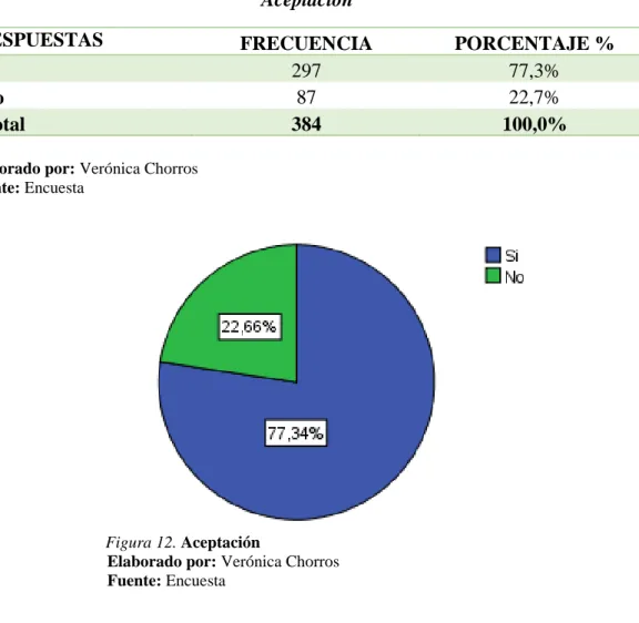 Tabla 23  Aceptación 
