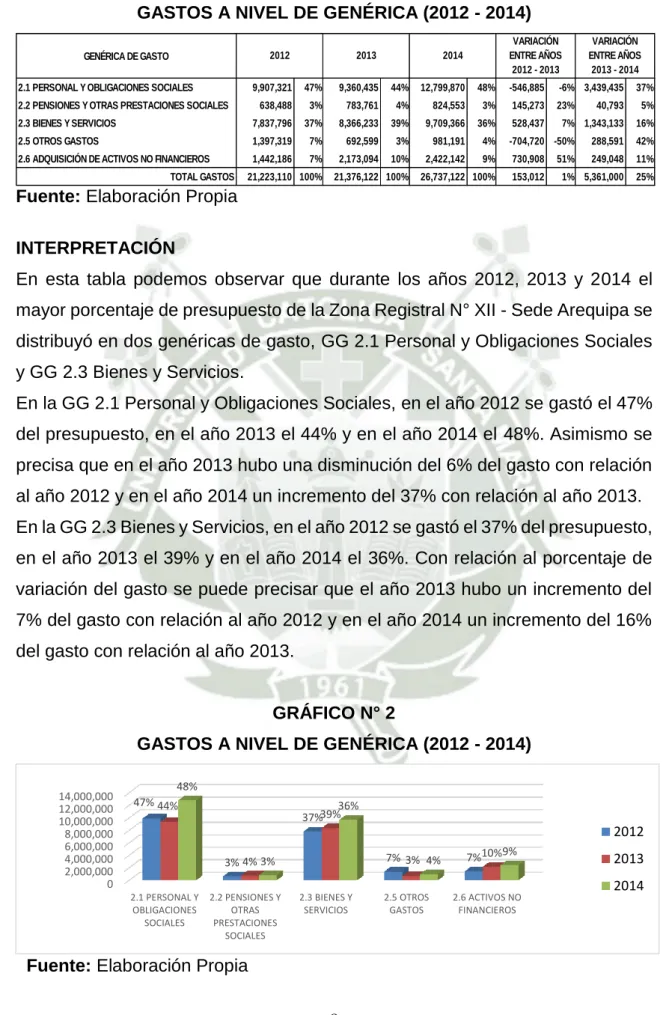 GRÁFICO N° 2 