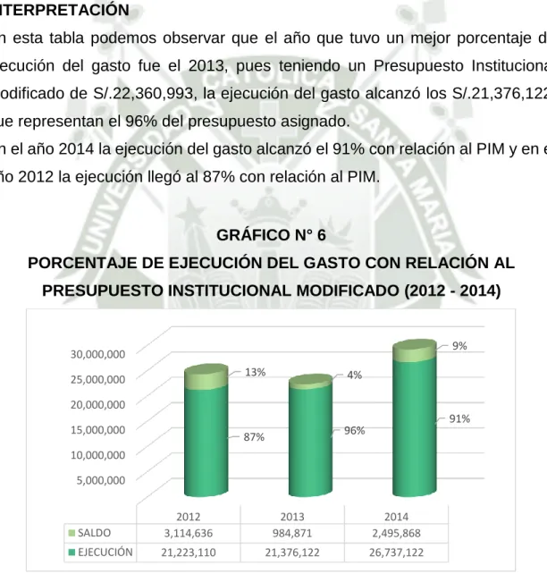 GRÁFICO N° 6 
