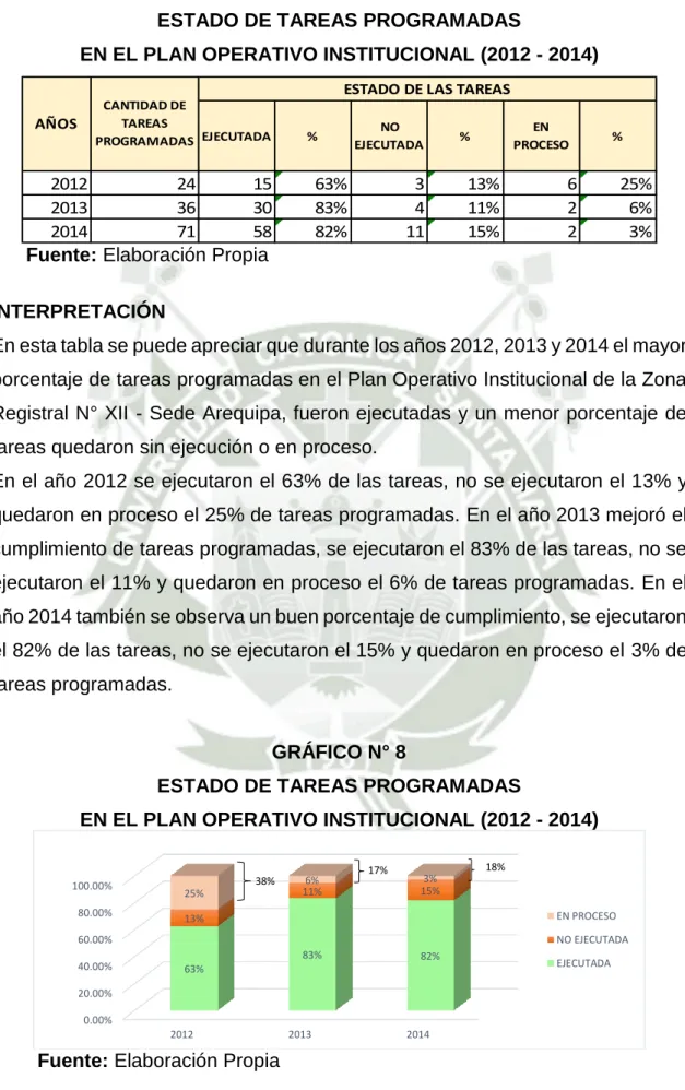 GRÁFICO N° 8 