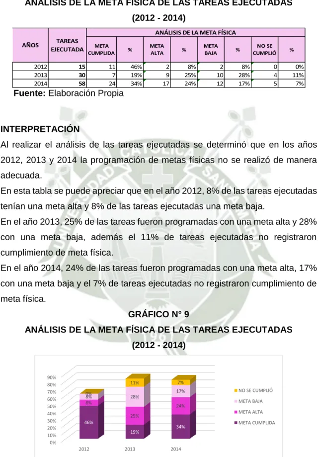 GRÁFICO N° 9 