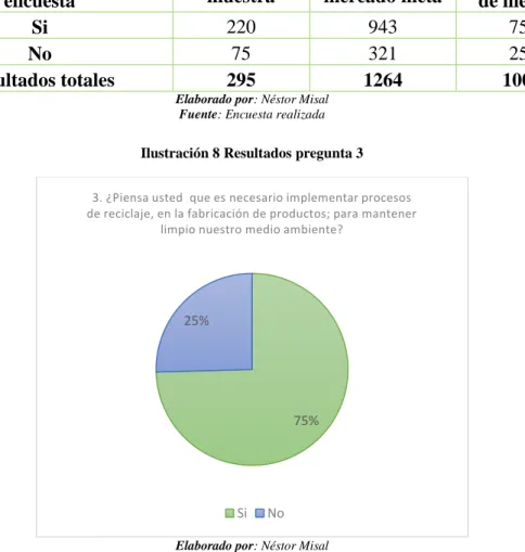 Ilustración 8 Resultados pregunta 3 