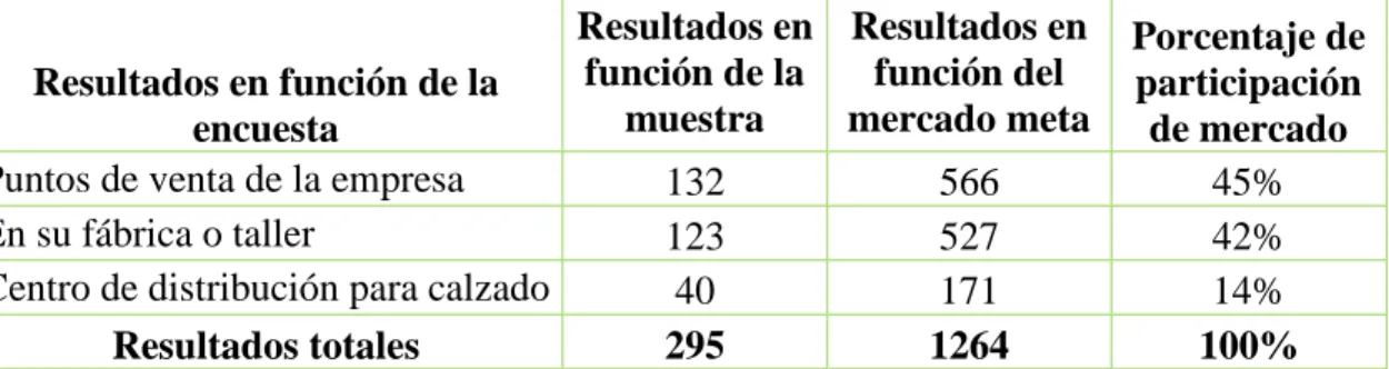 Tabla 13 Respuestas pregunta 8 