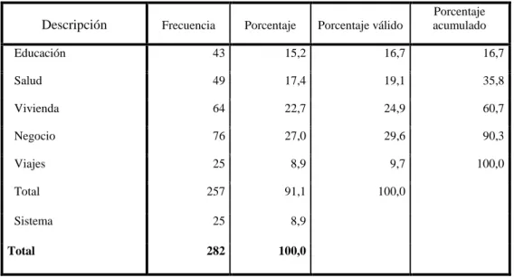 Figura 16.Ámbito de destino del Ahorro Programado 