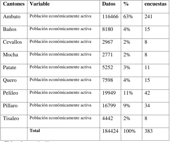 Tabla 4: Segmentación por cantones 
