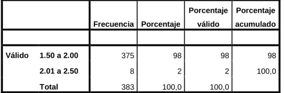 Tabla 13: Precio por el frasco de 250 gr de mermelada a base de tomate de  árbol 