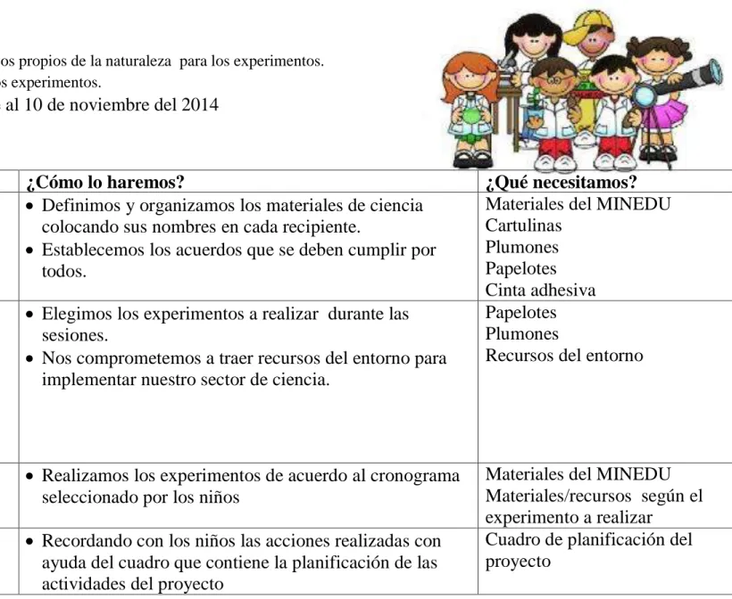 Cuadro de planificación del  proyecto  