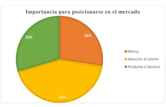 Figura 16 Pregunta 12