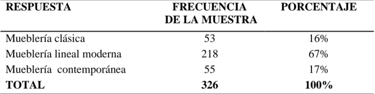 Gráfico Nº 11: Pregunta 7. 