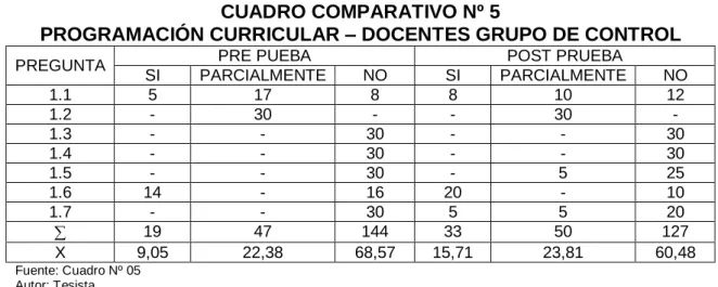 CUADRO COMPARATIVO Nº 5 