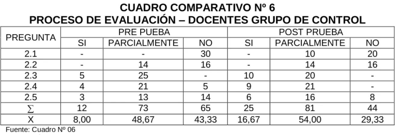CUADRO COMPARATIVO Nº 6 