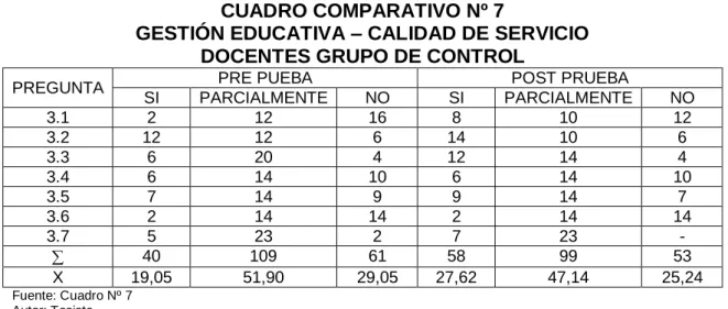 CUADRO COMPARATIVO Nº 7 