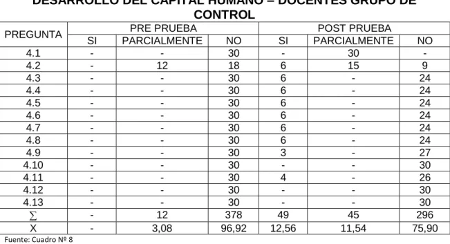CUADRO COMPARATIVO Nº 08 