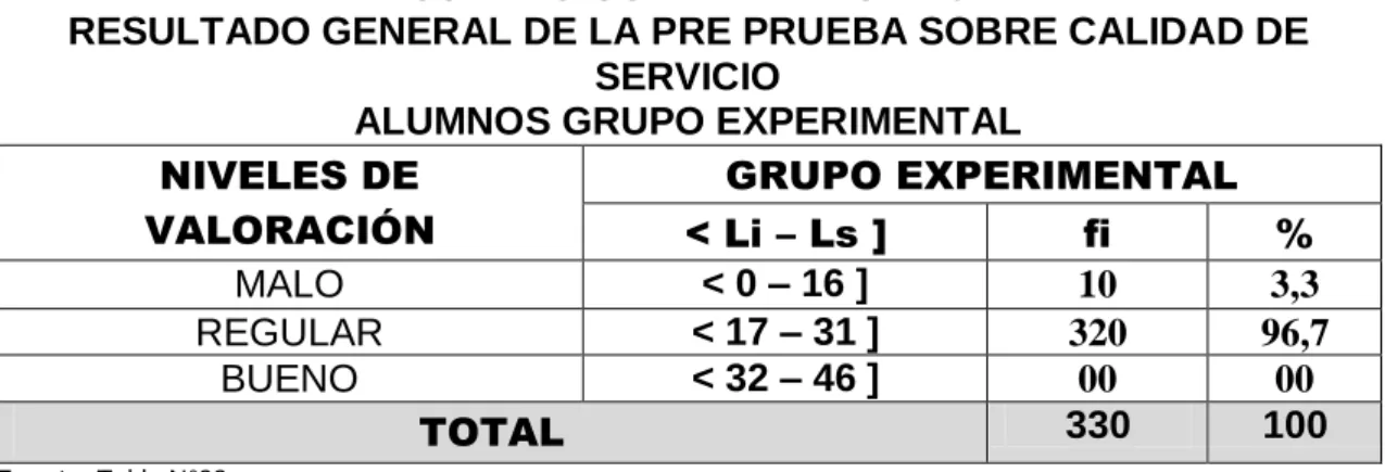 CUADRO COMPARATIVO N° 9 