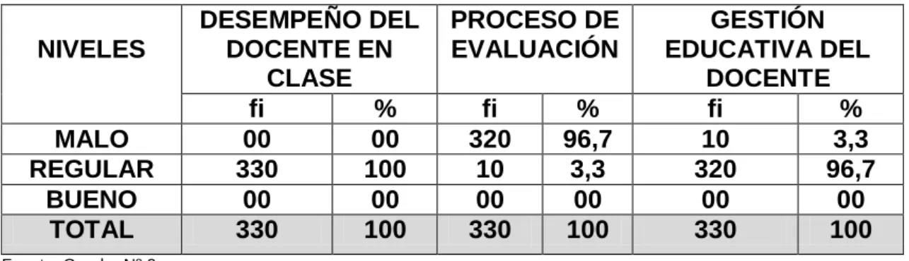 CUADRO COMPARATIVO N° 10 
