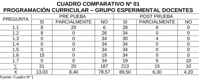 CUADRO COMPARATIVO Nº 01 