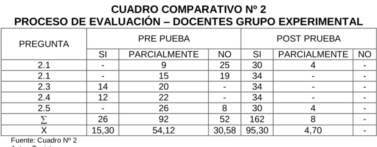 CUADRO COMPARATIVO Nº 2 
