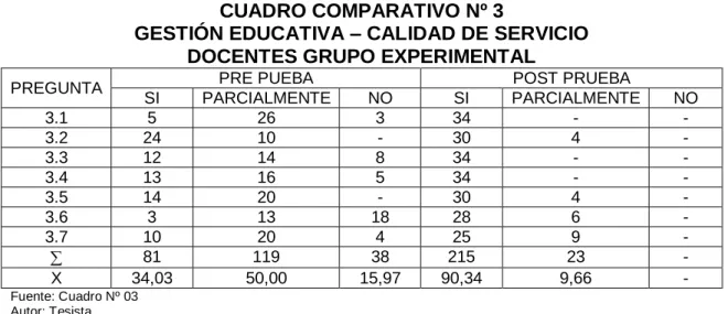 CUADRO COMPARATIVO Nº 3 