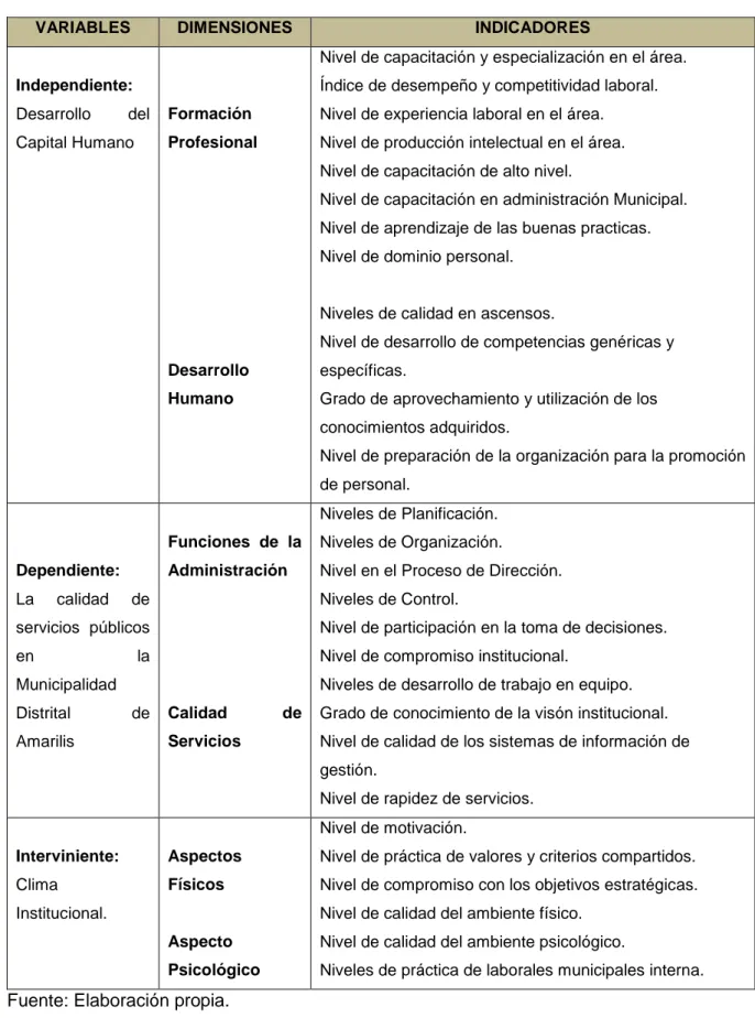 Tabla 1. OPERACIONALIZACIÓN DE VARIABLES 