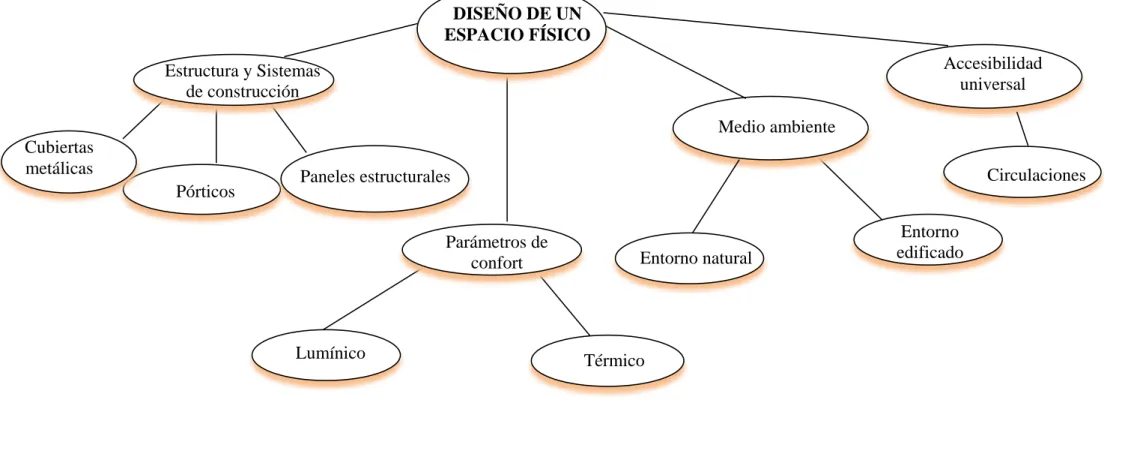 Gráfico No. 4: Categorías Fundamentales de la Variable Dependiente.  Elaborado por: David Villegas
