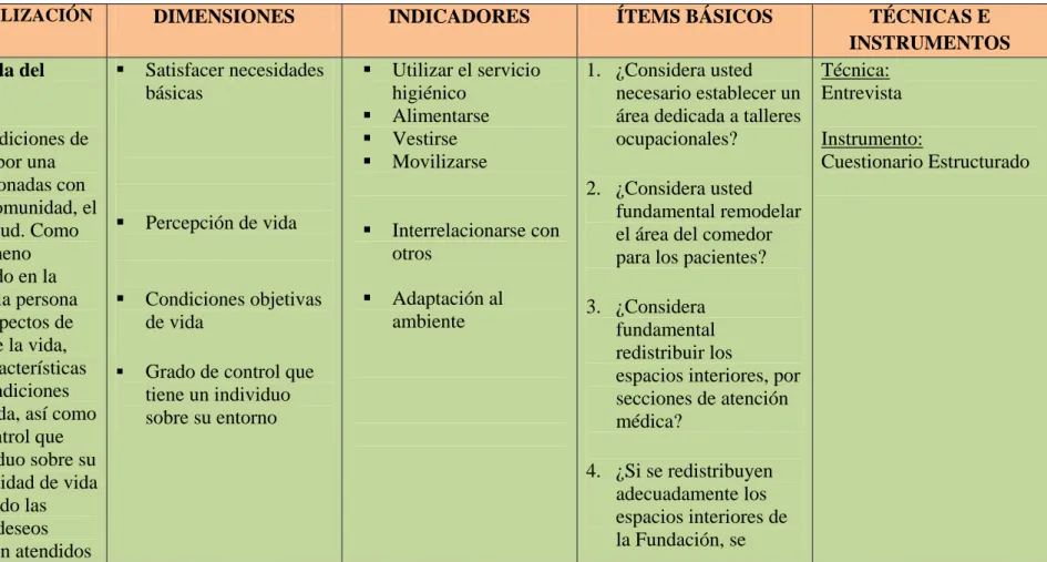 Tabla Nº 3: Operacionalización de la Variable Dependiente  Elaborado por: David Villegas 