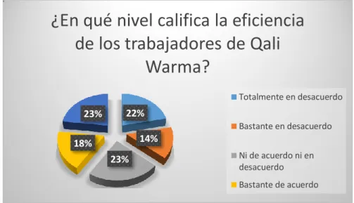 CUADRO N° 22  ESCALA 