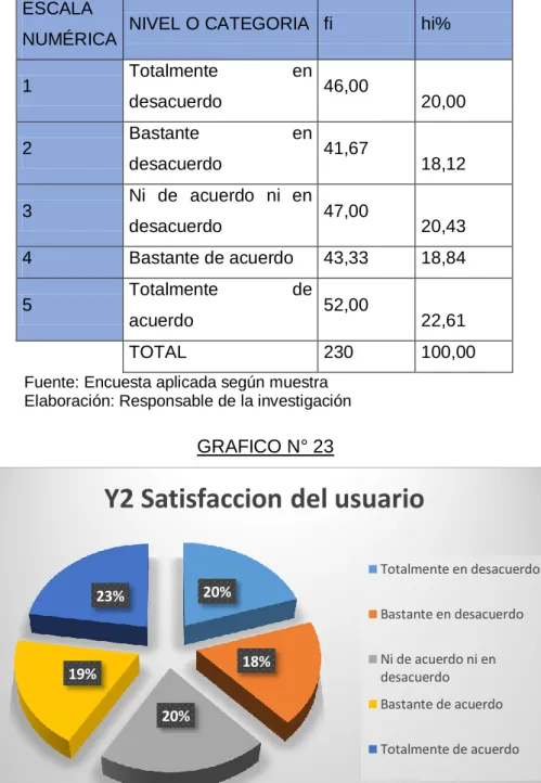 CUADRO N° 23  ESCALA 