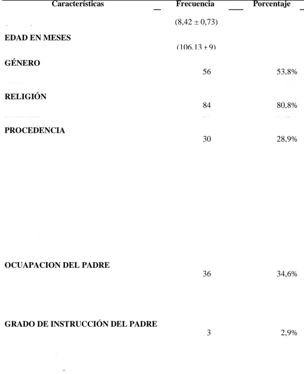 Tabla 1. CARACTERÍSTICAS EPIDEMIOLÓGICAS DE LOS NIÑOS DE  SEGUNDO GRADO DE PRIMARIA DE CUATRO INSTITUCIONES DEL 