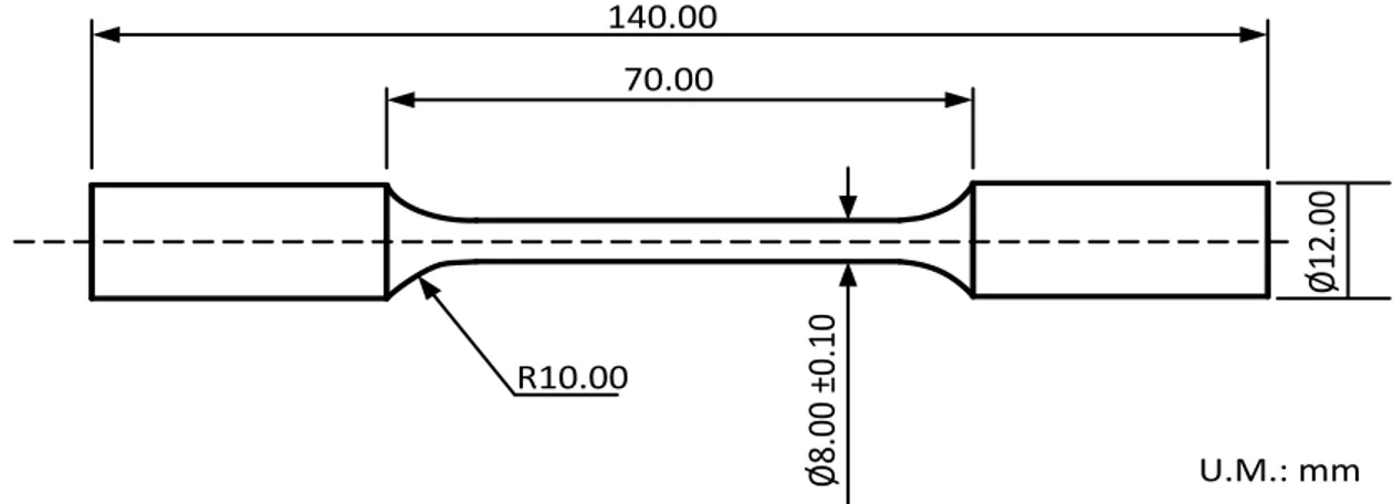 Figura 2.3. Probetas para el ensayo de tracción según norma ASTM E - 8. 