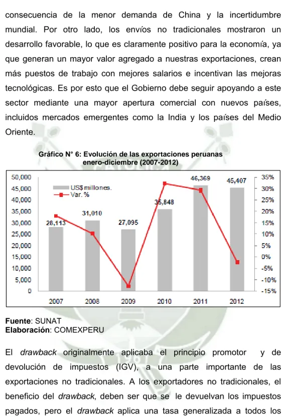 Gráfico N° 6: Evolución de las exportaciones peruanas  enero-diciembre (2007-2012) 