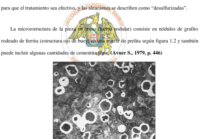 Figura  1.2.  Fundición  nodular  ferrítica  perlítica  grado  80-55-06.  Estructura típica  de  ojo  de 