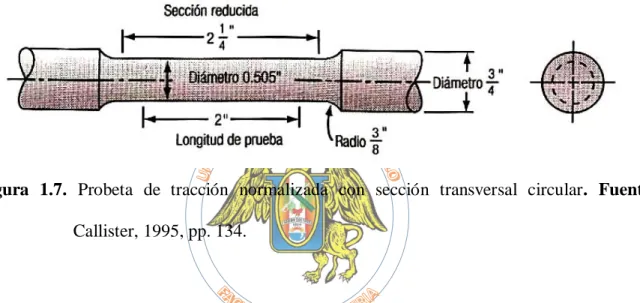 Figura  1.7.  Probeta  de  tracción  normalizada  con  sección  transversal  circular