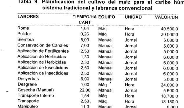Tabla 9. Planificación del cultivo del maíz para el caribe húmedo, sistema tradicional y labranza convencional