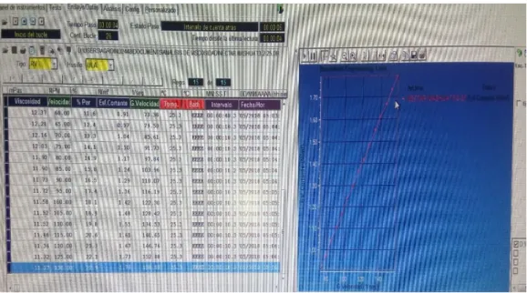 Figura 11. Interfaz del programa Rheocalc V3.1-1. 