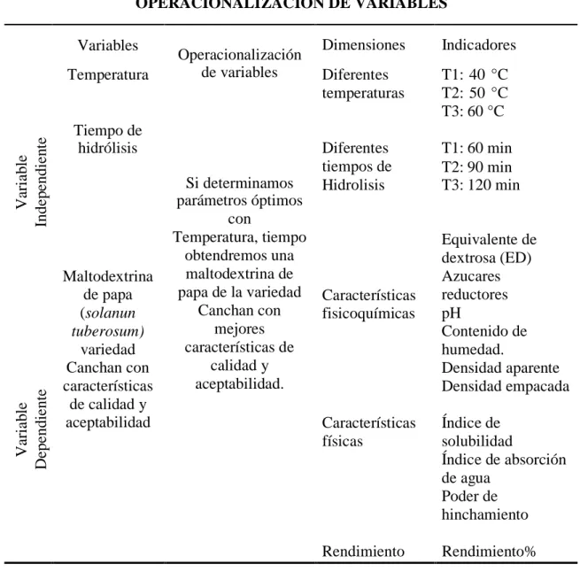 Tabla 8. Operacionalización de variables 
