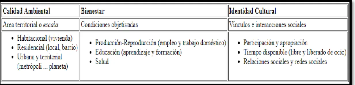 Gráfico 4.  Variables calidad de vida