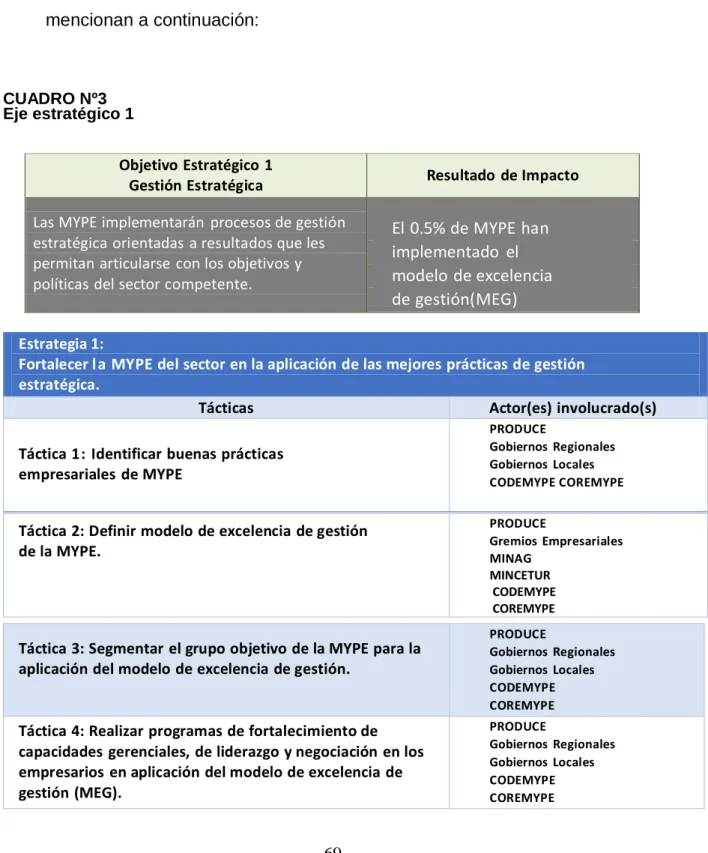 CUADRO Nº3  Eje estratégico 1 