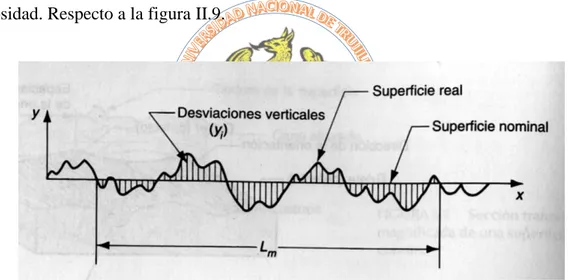 Fig. II.9. Las desviaciones de la superficie nominal que se usan en las dos definiciones de  rugosidad de superficie  [25] 