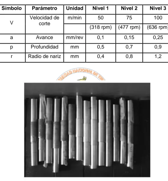 Tabla III.4.  Parámetros de corte a utilizar en el experimento con sus respectivos niveles