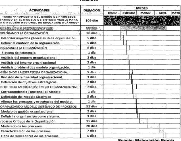 Tabla N° 7:  Plan de Diseño de Procesos de la Dirección Regional de Educación  Huánuco 