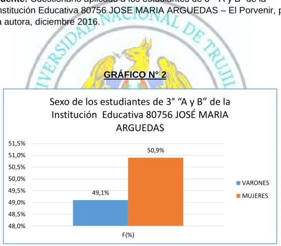 GRÁFICO N° 2 