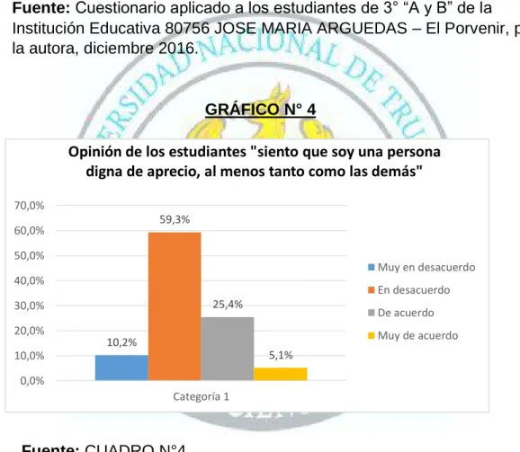 GRÁFICO N° 4 