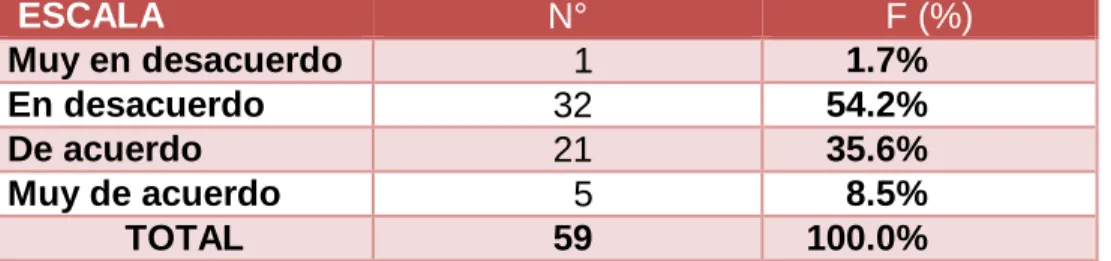 GRÁFICO N° 5 