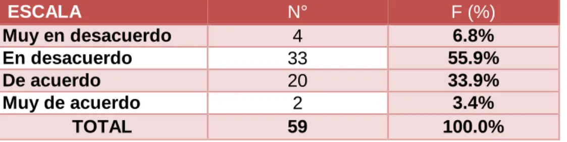 GRÁFICO N° 6 
