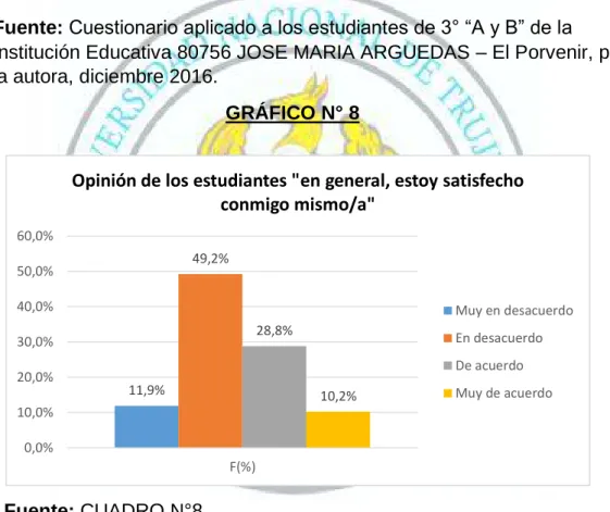 GRÁFICO N° 8 